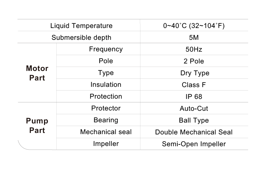 Evak Neemo 5.03 A