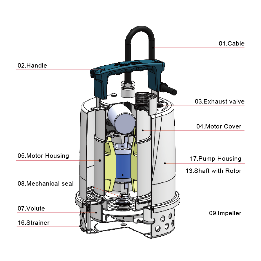 Evak Neemo 5.03 A