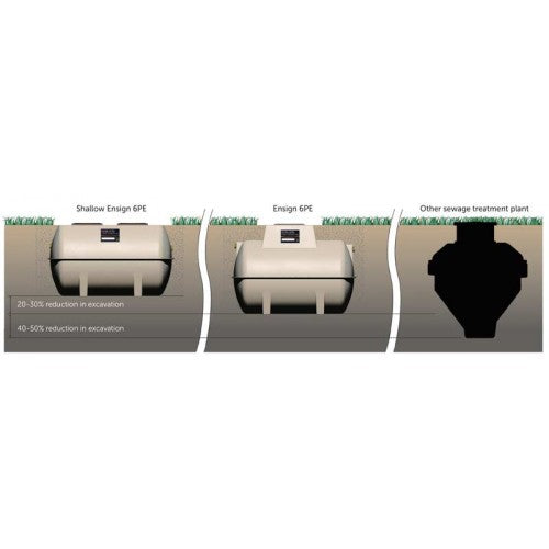 Marsh Ensign: Standard Sewage Treatment Plant - 6PE