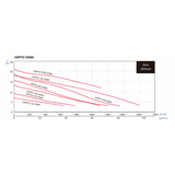 Evak Hippo 80-200 Submersible Sewage Pump